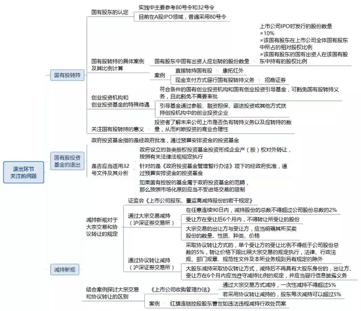 海外并购新规早知道 海外并购新规早知道
