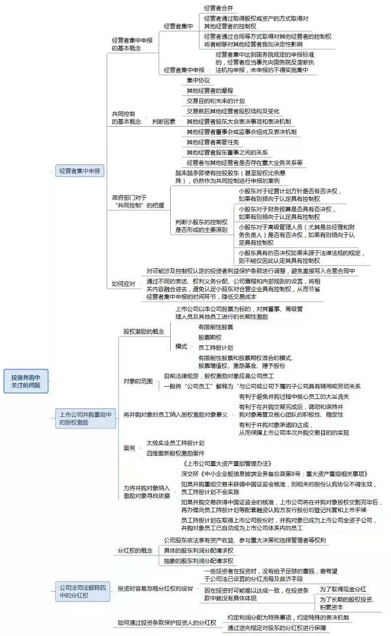 海外并购新规早知道 海外并购新规早知道