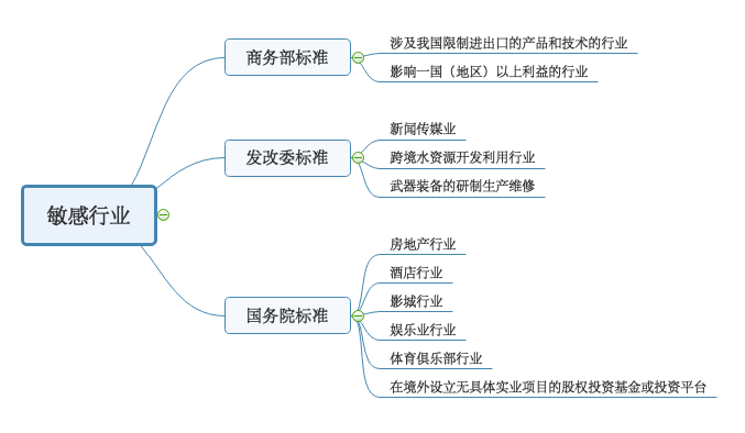 企业境外投资备案（ODI）流程指南！